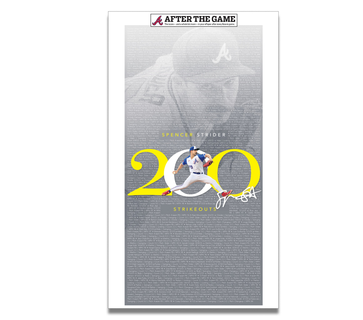 200 Strikeouts Poster